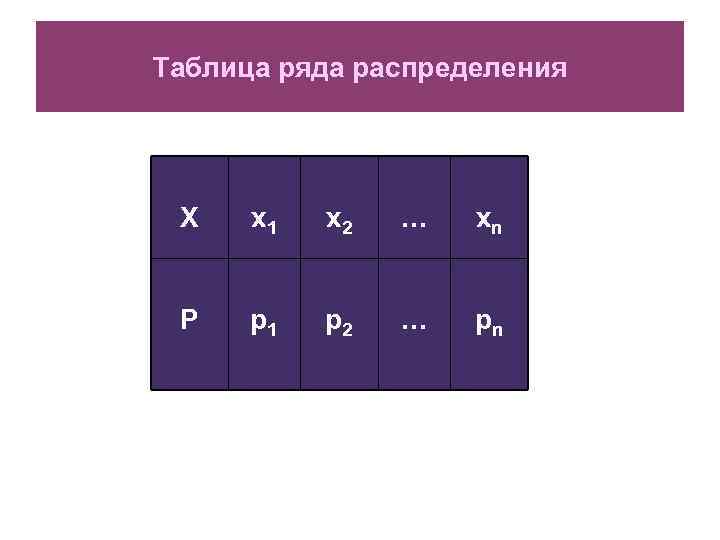 Таблица ряда распределения X x 1 x 2 … xn P p 1 p