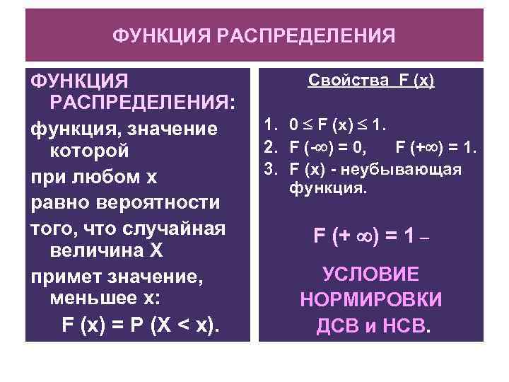 ФУНКЦИЯ РАСПРЕДЕЛЕНИЯ: функция, значение которой при любом х равно вероятности того, что случайная величина
