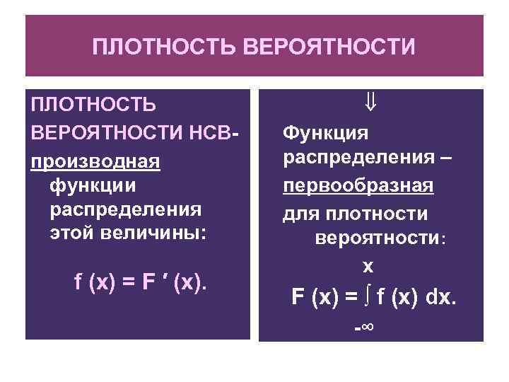 ПЛОТНОСТЬ ВЕРОЯТНОСТИ НСВпроизводная функции распределения этой величины: f (x) = F ′ (x). Функция