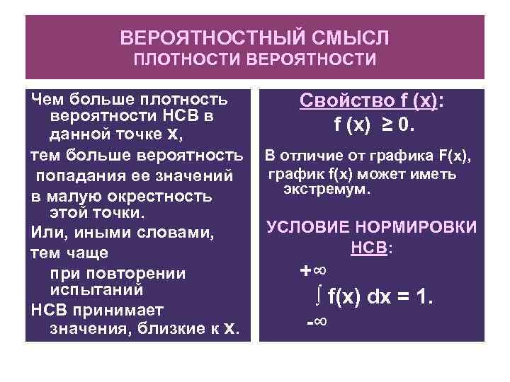 ВЕРОЯТНОСТНЫЙ СМЫСЛ ПЛОТНОСТИ ВЕРОЯТНОСТИ Чем больше плотность вероятности НСВ в данной точке х, тем