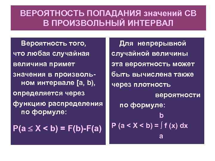 ВЕРОЯТНОСТЬ ПОПАДАНИЯ значений СВ В ПРОИЗВОЛЬНЫЙ ИНТЕРВАЛ Вероятность того, что любая случайная величина примет