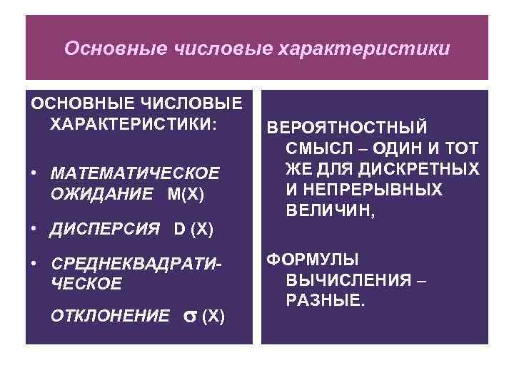 Основные числовые характеристики ОСНОВНЫЕ ЧИСЛОВЫЕ ХАРАКТЕРИСТИКИ: • МАТЕМАТИЧЕСКОЕ ОЖИДАНИЕ М(Х) • ДИСПЕРСИЯ D (X)