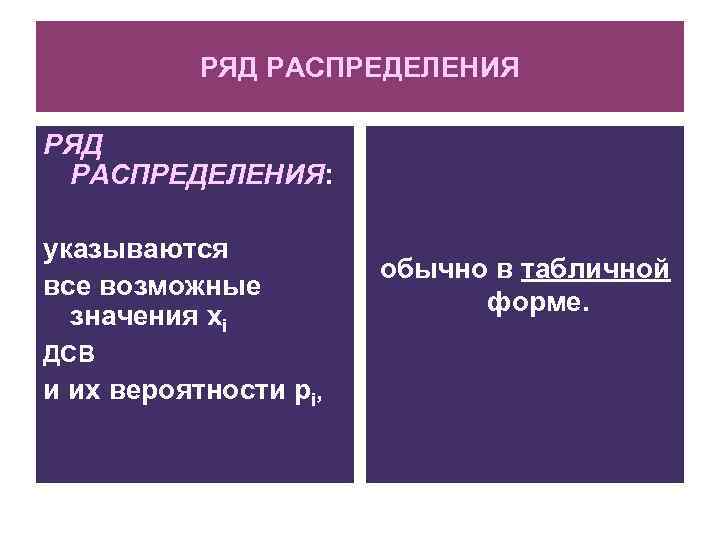 РЯД РАСПРЕДЕЛЕНИЯ: указываются все возможные значения хi ДСВ и их вероятности pi, обычно в