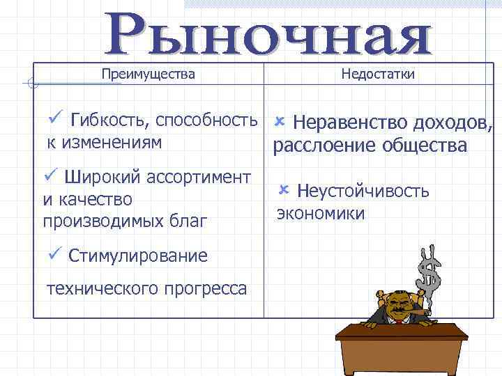 Преимущества Недостатки ü Гибкость, способность û Неравенство доходов, к изменениям ü Широкий ассортимент и