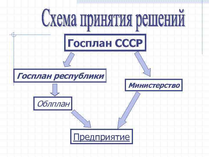 Госплан СССР Госплан республики Министерство Облплан Предприятие 