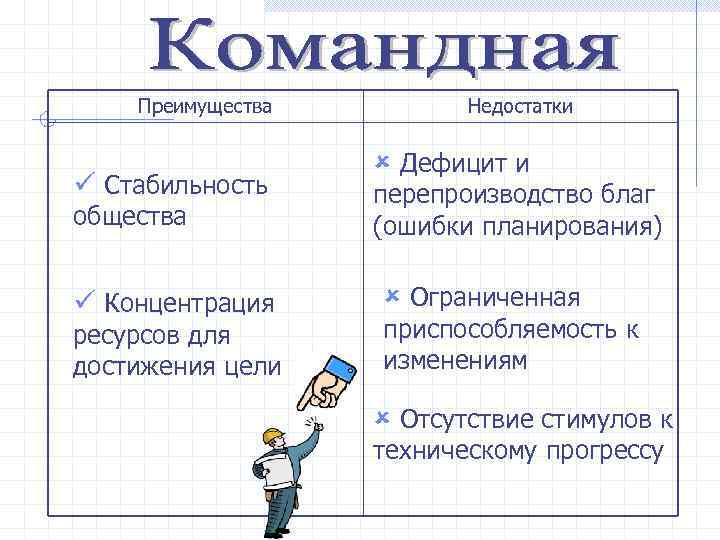 Преимущества ü Стабильность общества ü Концентрация ресурсов для достижения цели Недостатки û Дефицит и