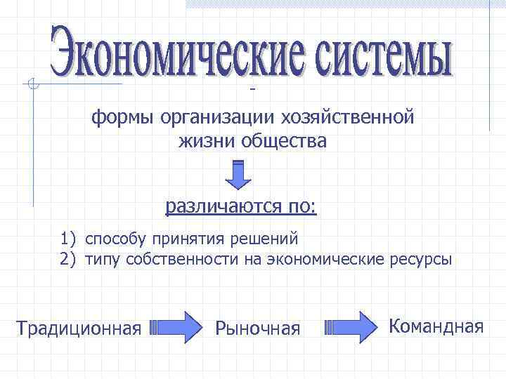 - формы организации хозяйственной жизни общества различаются по: 1) cпособу принятия решений 2) типу