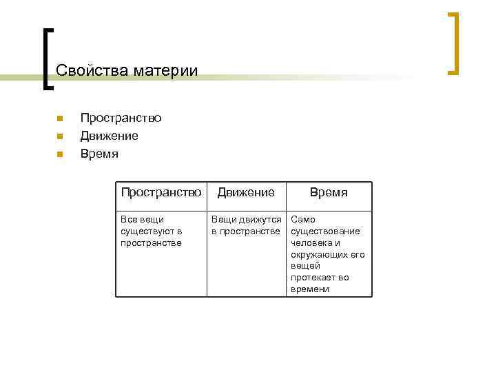 Свойства материи n n n Пространство Движение Время Пространство Все вещи существуют в пространстве