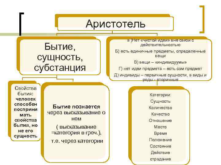 Характеристики бытия