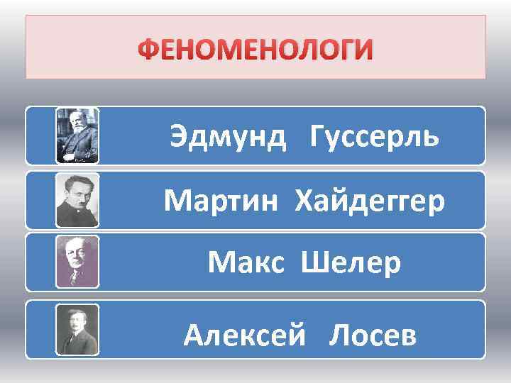 ФЕНОМЕНОЛОГИ Эдмунд Гуссерль Мартин Хайдеггер Макс Шелер Алексей Лосев 