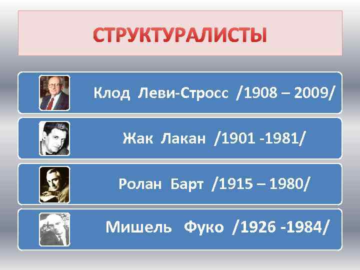 СТРУКТУРАЛИСТЫ Клод Леви-Стросс /1908 – 2009/ Жак Лакан /1901 -1981/ Ролан Барт /1915 –