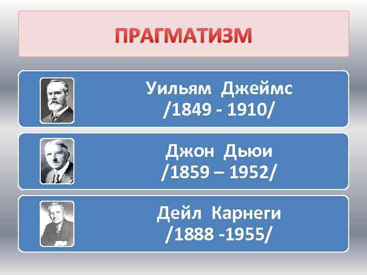 ПРАГМАТИЗМ Уильям Джеймс /1849 - 1910/ Джон Дьюи /1859 – 1952/ Дейл Карнеги /1888