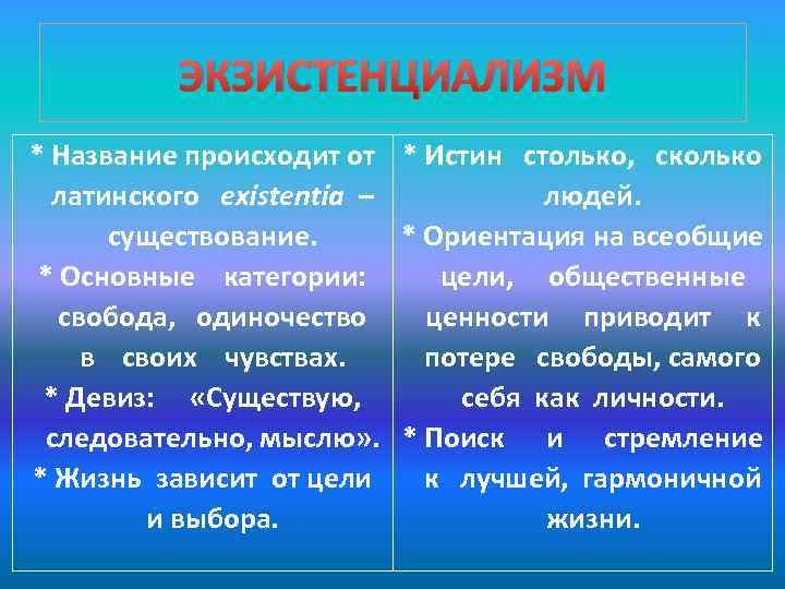 ЭКЗИСТЕНЦИАЛИЗМ * Название происходит от * Истин столько, сколько латинского existentia – людей. существование.