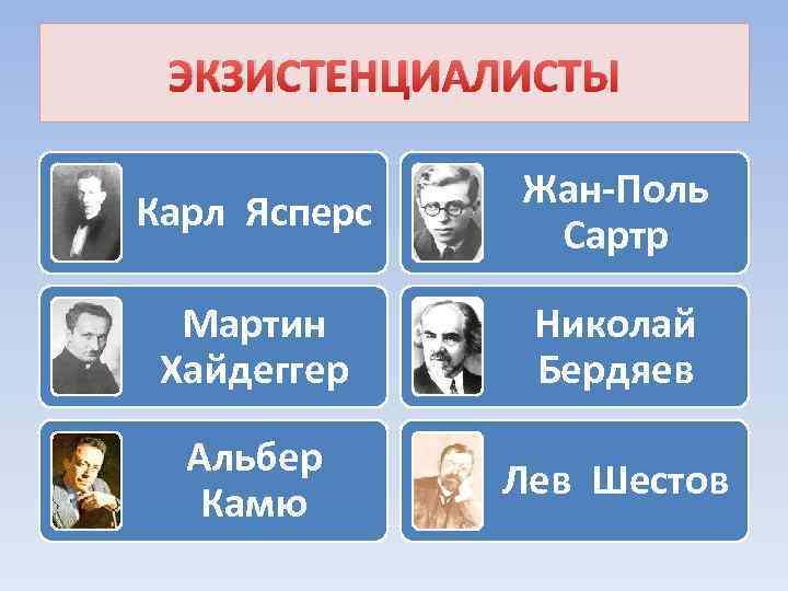 ЭКЗИСТЕНЦИАЛИСТЫ Карл Ясперс Жан-Поль Сартр Мартин Хайдеггер Николай Бердяев Альбер Камю Лев Шестов 