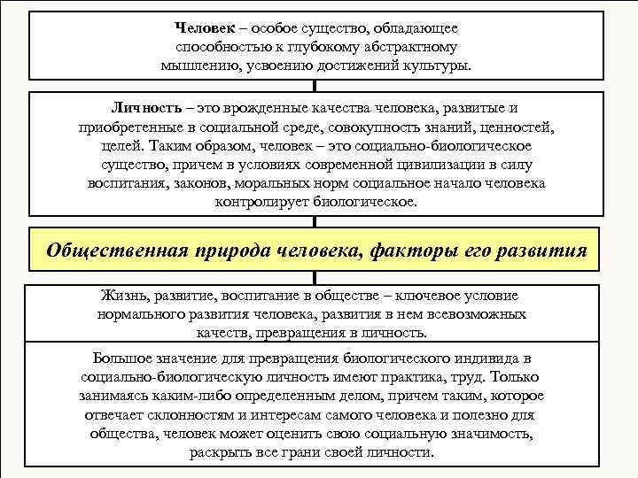 Человек – особое существо, обладающее способностью к глубокому абстрактному мышлению, усвоению достижений культуры. Личность