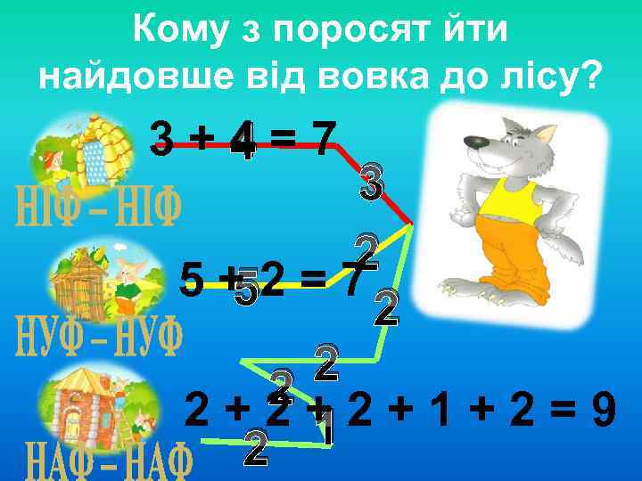 Кому з поросят йти найдовше від вовка до лісу? 3 + 4 = 7