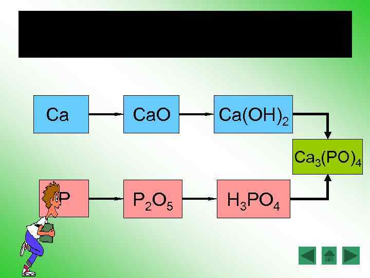 Ca Ca. O Ca(OH)2 Ca 3(PO)4 P P 2 O 5 H 3 PO