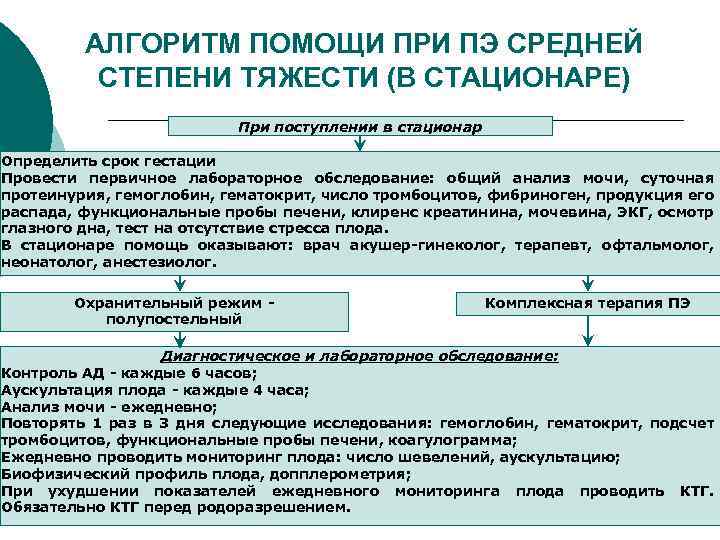 АЛГОРИТМ ПОМОЩИ ПРИ ПЭ СРЕДНЕЙ СТЕПЕНИ ТЯЖЕСТИ (В СТАЦИОНАРЕ) При поступлении в стационар Определить