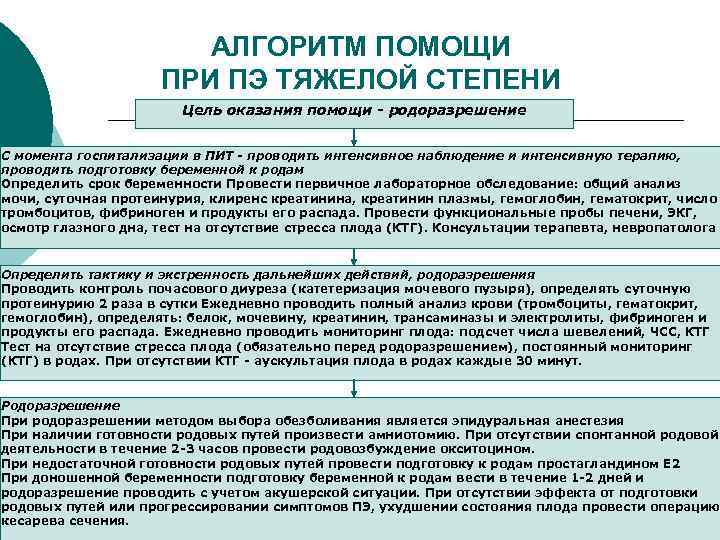 АЛГОРИТМ ПОМОЩИ ПРИ ПЭ ТЯЖЕЛОЙ СТЕПЕНИ Цель оказания помощи - родоразрешение С момента госпитализации