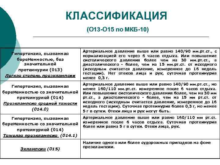 КЛАССИФИКАЦИЯ (О 13 -О 15 по МКБ-10) Гипертензия, вызванная беременностью, без значительной протеинурии (013)