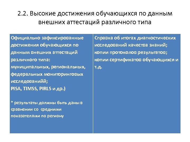 2. 2. Высокие достижения обучающихся по данным внешних аттестаций различного типа Официально зафиксированные достижения