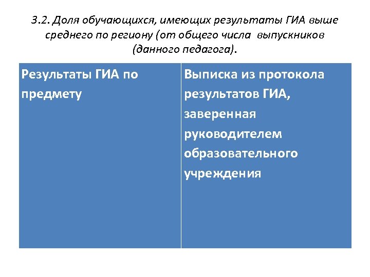 3. 2. Доля обучающихся, имеющих результаты ГИА выше среднего по региону (от общего числа