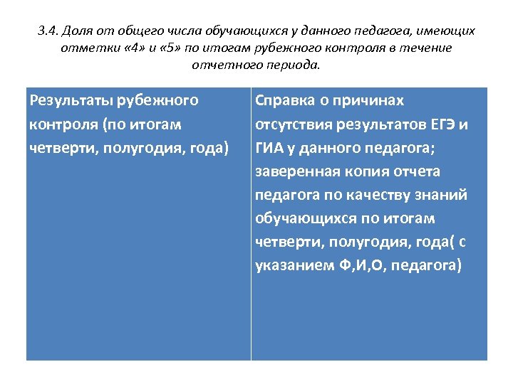 3. 4. Доля от общего числа обучающихся у данного педагога, имеющих отметки « 4»