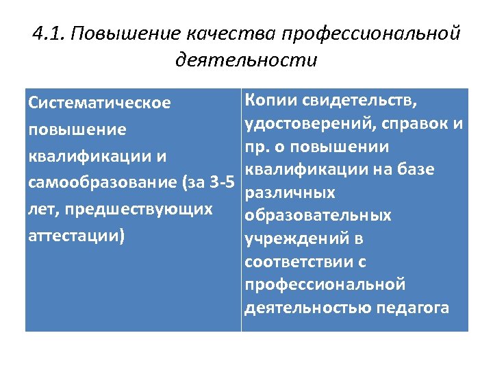 Систематическая квалификация. Систематическое повышение квалификации старшего воспитателя. 4 Проф качества.