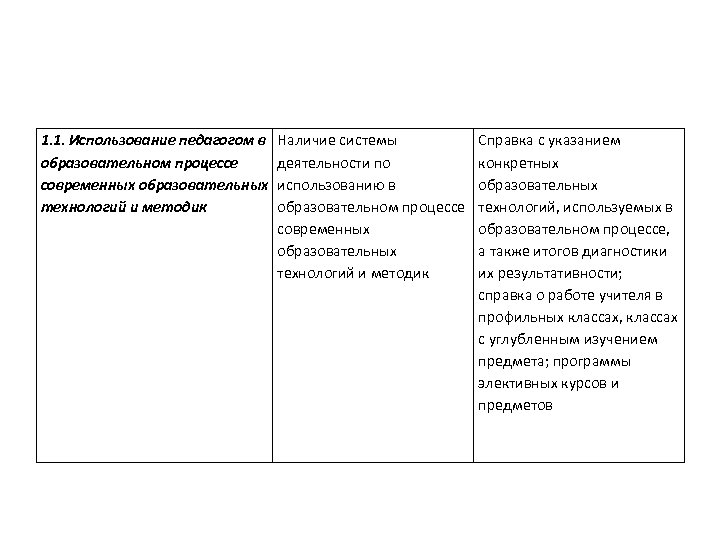 1. 1. Использование педагогом в образовательном процессе современных образовательных технологий и методик Наличие системы