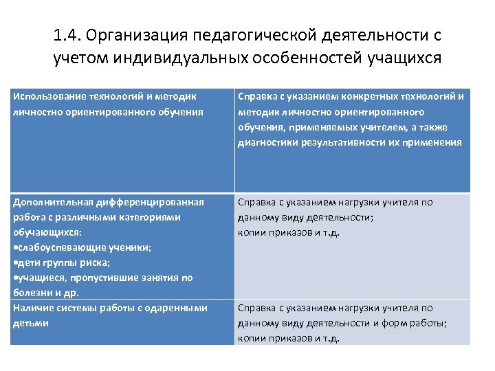 План развивающей работы с обучающимися с учетом их индивидуально психологических особенностей