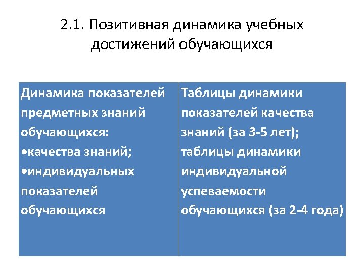 2. 1. Позитивная динамика учебных достижений обучающихся Динамика показателей предметных знаний обучающихся: качества знаний;