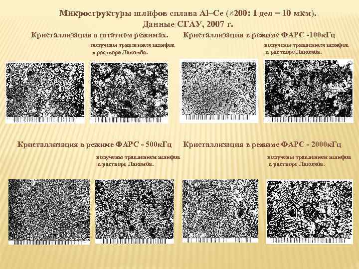 Микроструктуры шлифов сплава Al–Ce (× 200: 1 дел = 10 мкм). Данные СГАУ, 2007