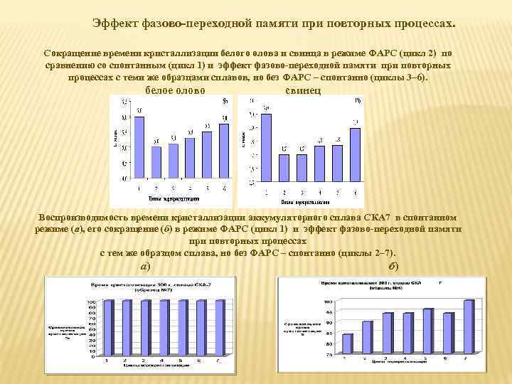 Эффект фазово переходной памяти при повторных процессах. Сокращение времени кристаллизации белого олова и свинца