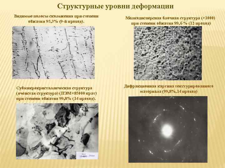 Структурные уровни деформации Видимые полосы скольжения при степени обжатия 95, 3% (9 й проход).