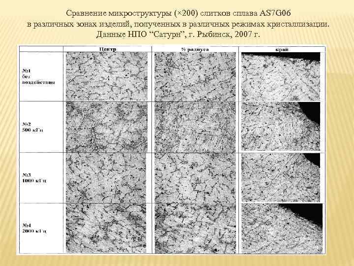 Сравнение микроструктуры (× 200) слитков сплава AS 7 G 06 в различных зонах изделий,