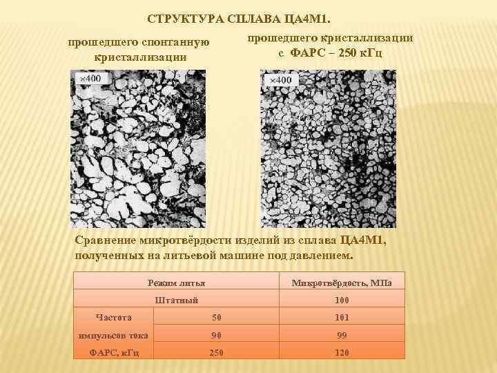 Ца 4. Структура сплава БРОЦС 4-4-2.5. Структура сплава у9. Структура твердых сплавов. Строение сплавов.