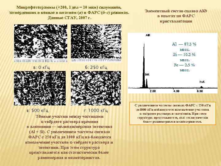 Микрофотограммы (× 200, 1 дел = 10 мкм) силуминов, затвердевших в кокиле в штатном