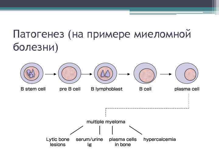 Кессонная болезнь патогенез схема