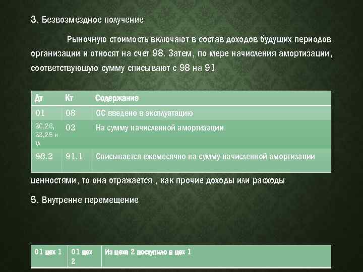 3. Безвозмездное получение Рыночную стоимость включают в состав доходов будущих периодов организации и относят