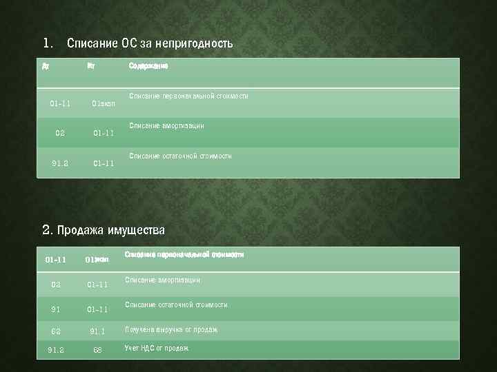 1. Списание ОС за непригодность Дт Кт 01 -11 01 экзп 02 01 -11
