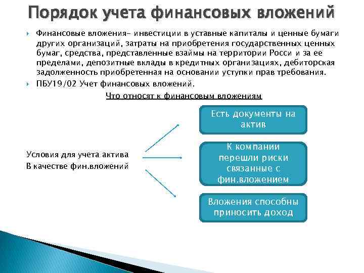 Изучается предложение о вложении средств в некоторый трехлетний инвестиционный проект