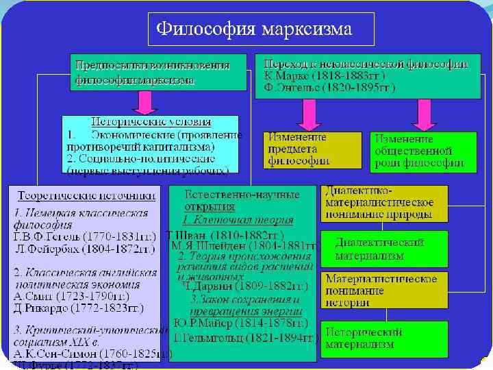 Теория происхождения государства картинки