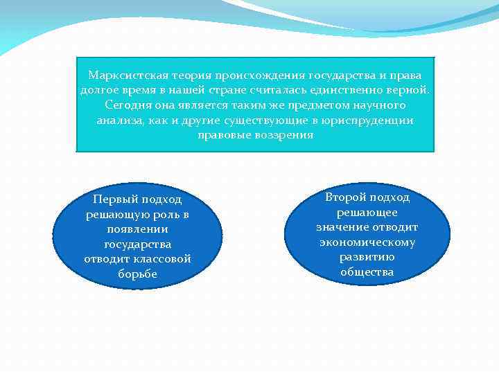 Марксистская теория происхождения государства и права долгое время в нашей стране считалась единственно верной.