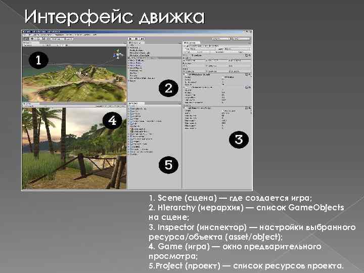 Интерфейс движка 1. Scene (сцена) — где создается игра; 2. Hierarchy (иерархия) — список