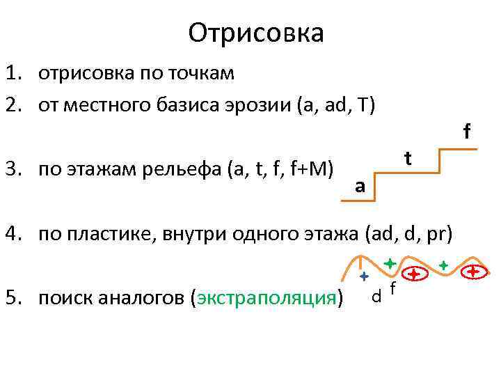 Отрисовка 1. отрисовка по точкам 2. от местного базиса эрозии (а, ad, Т) 3.