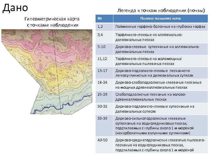 Дано Гипсометрическая карта с точками наблюдения Легенда к точкам наблюдения (почвы) № Полное название