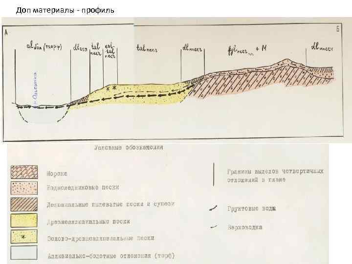 Доп материалы - профиль 