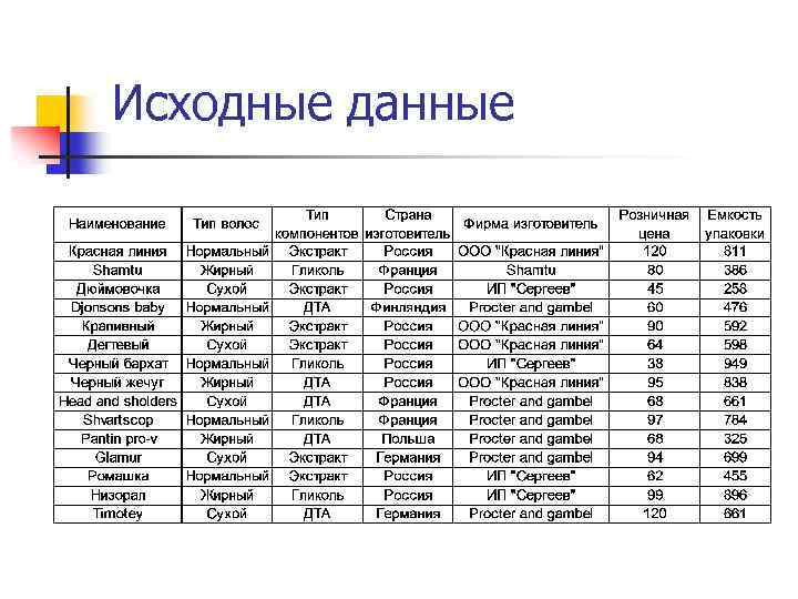 Исходные данные 