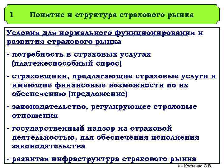 1 Понятие и структура страхового рынка Условия для нормального функционирования и развития страхового рынка