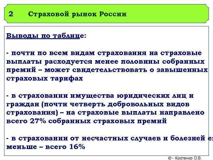 2 Страховой рынок России Выводы по таблице: - почти по всем видам страхования на